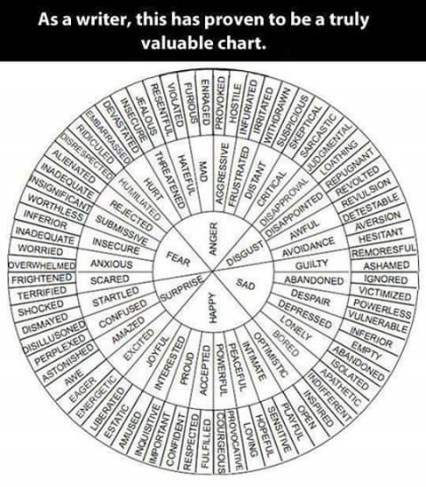 writers wheel_n